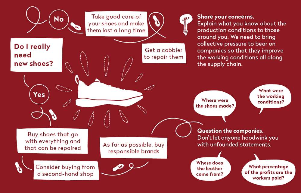 Everyday actions @Public Eye